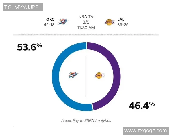 湖人对雷霆比赛比分预测分析及双方近期状态评估