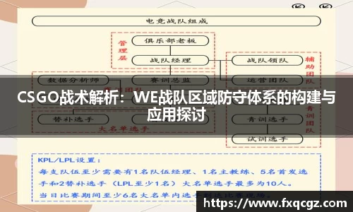 CSGO战术解析：WE战队区域防守体系的构建与应用探讨